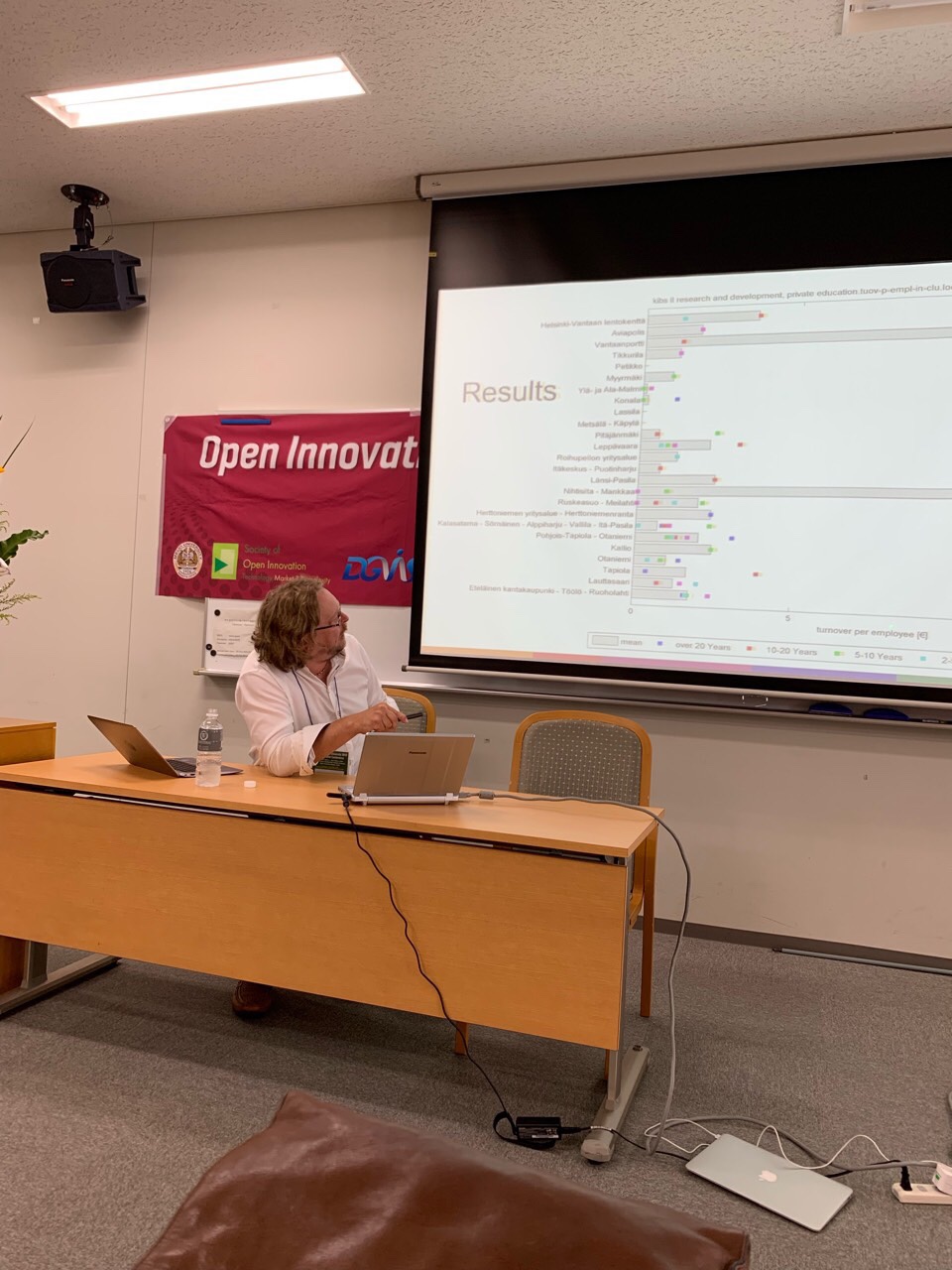 SOItmC Open Innovation Academy 2019 Summer School